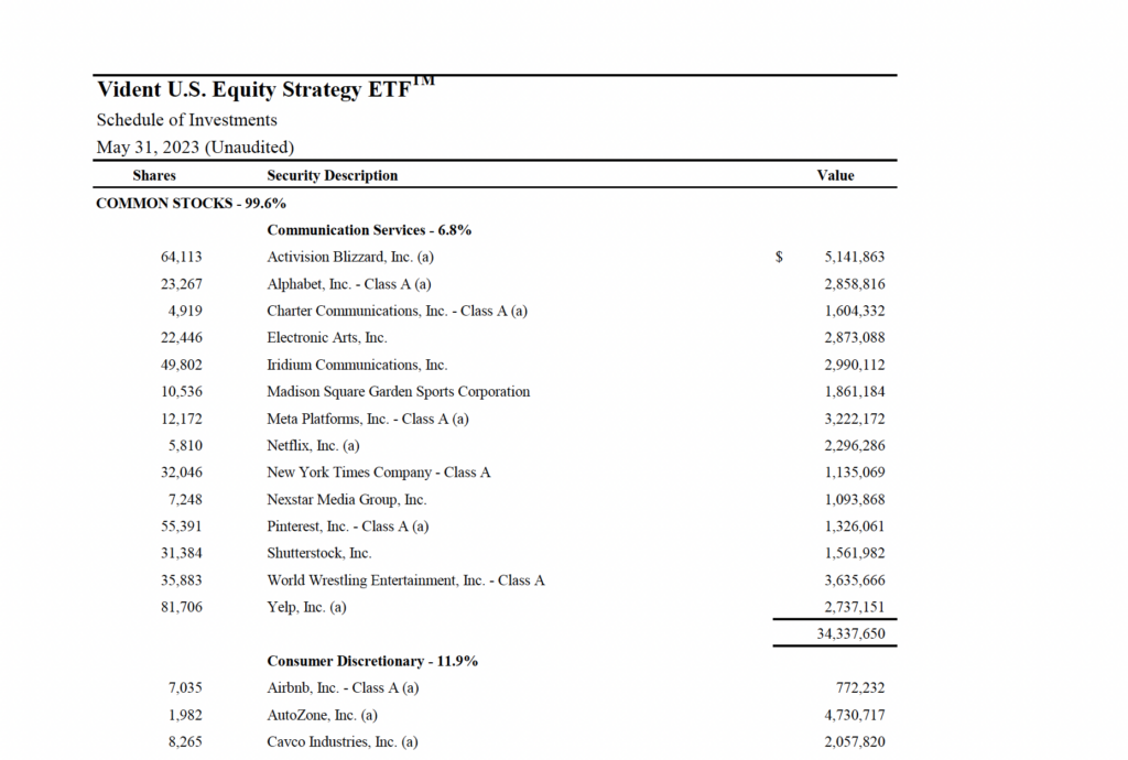 VUSE May 2023 Holdings