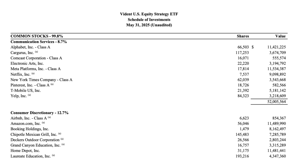 VUSE May 2025 Holdings