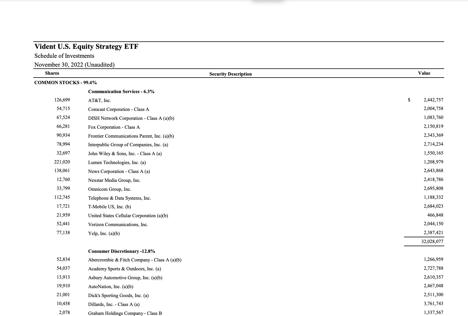 november-2022-holdings-vident