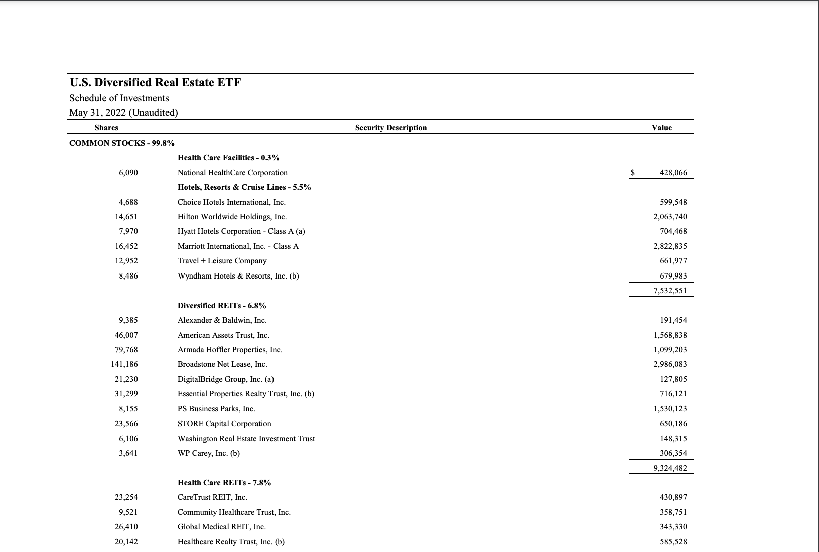 may-2022-holdings-vident