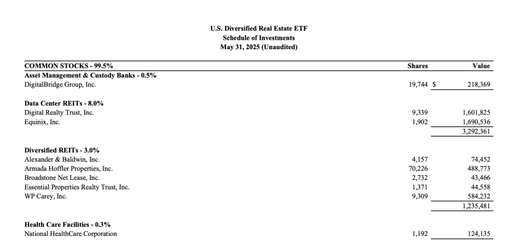 PPTY May 2025 Holdings