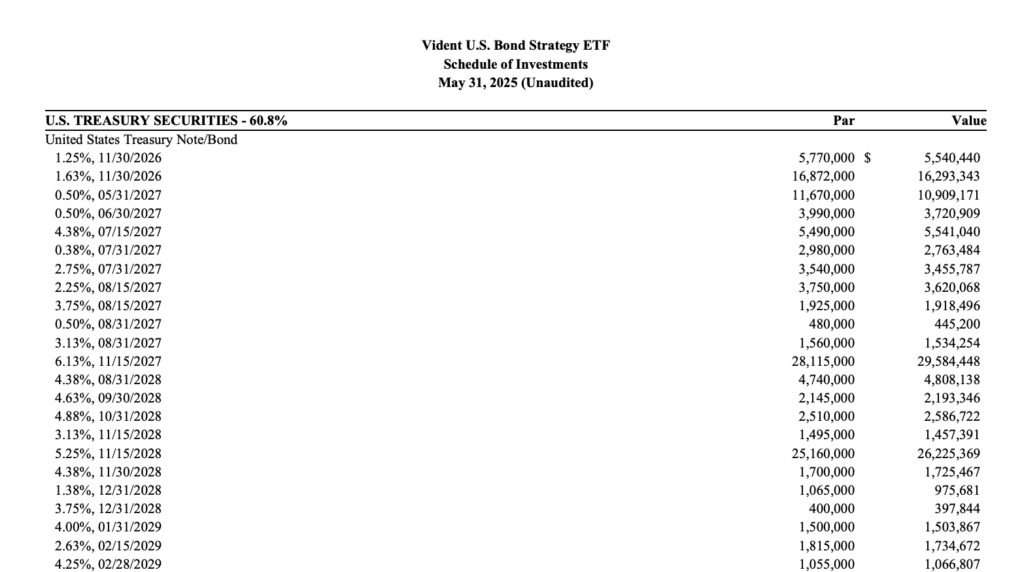 VBND May 2025 Holdings