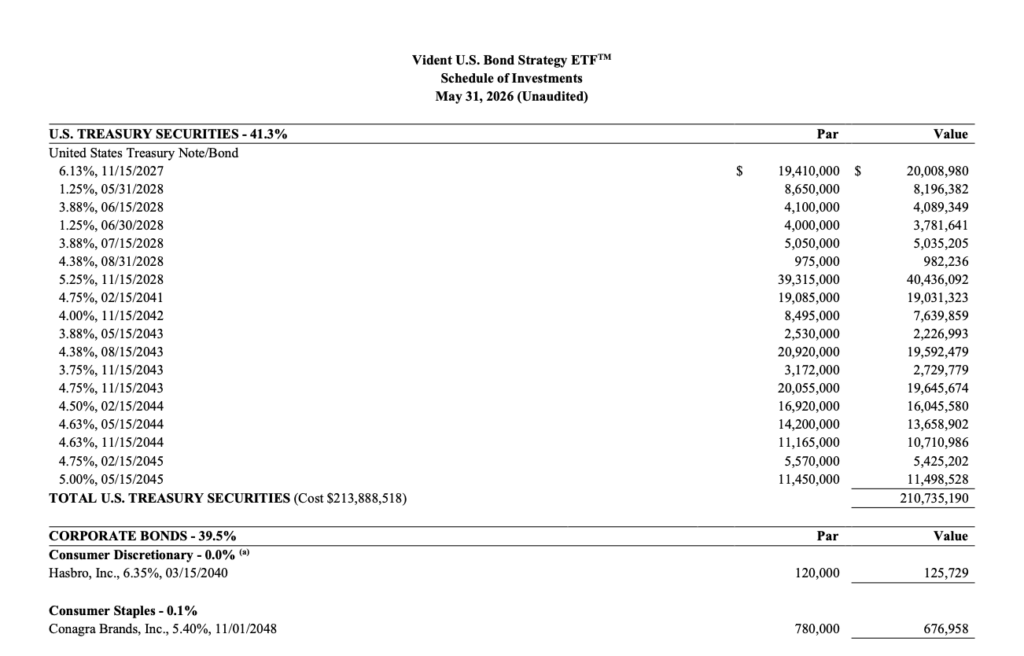 VBND SOI 5.31.26 Confidential